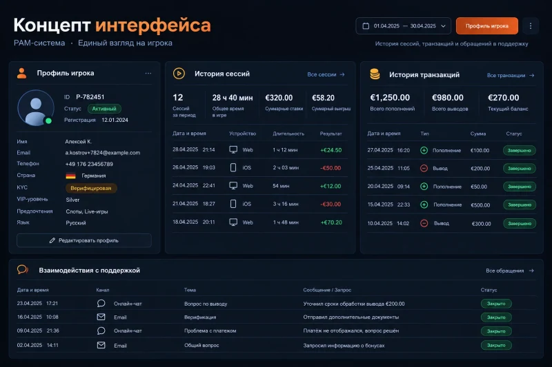 Дашборд PAM-системы: детальный профиль игрока, история сессий, транзакций и взаимодействий с поддержкой